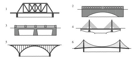 Evaramoshead    Bridges