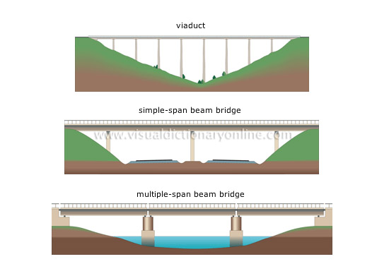 Examples Of Beam Bridges   Braidwood Road Bridge C Omstock Bridge C