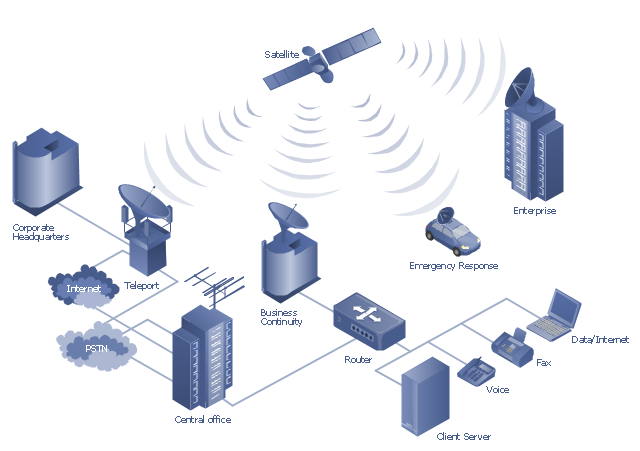 Pict  Network Diagram Hybrid Satellite And Common Carrier Network