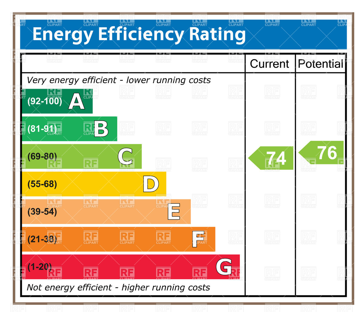 Energy Efficiency Rating Download Royalty Free Vector Clipart  Eps