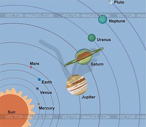 Solar System   Vector Image