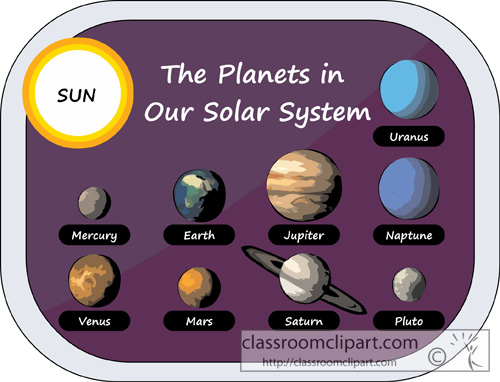 Space   Planets In Solar System Clipart 10   Classroom Clipart