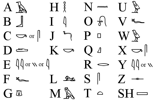 Hieroglyphics  Alphabet