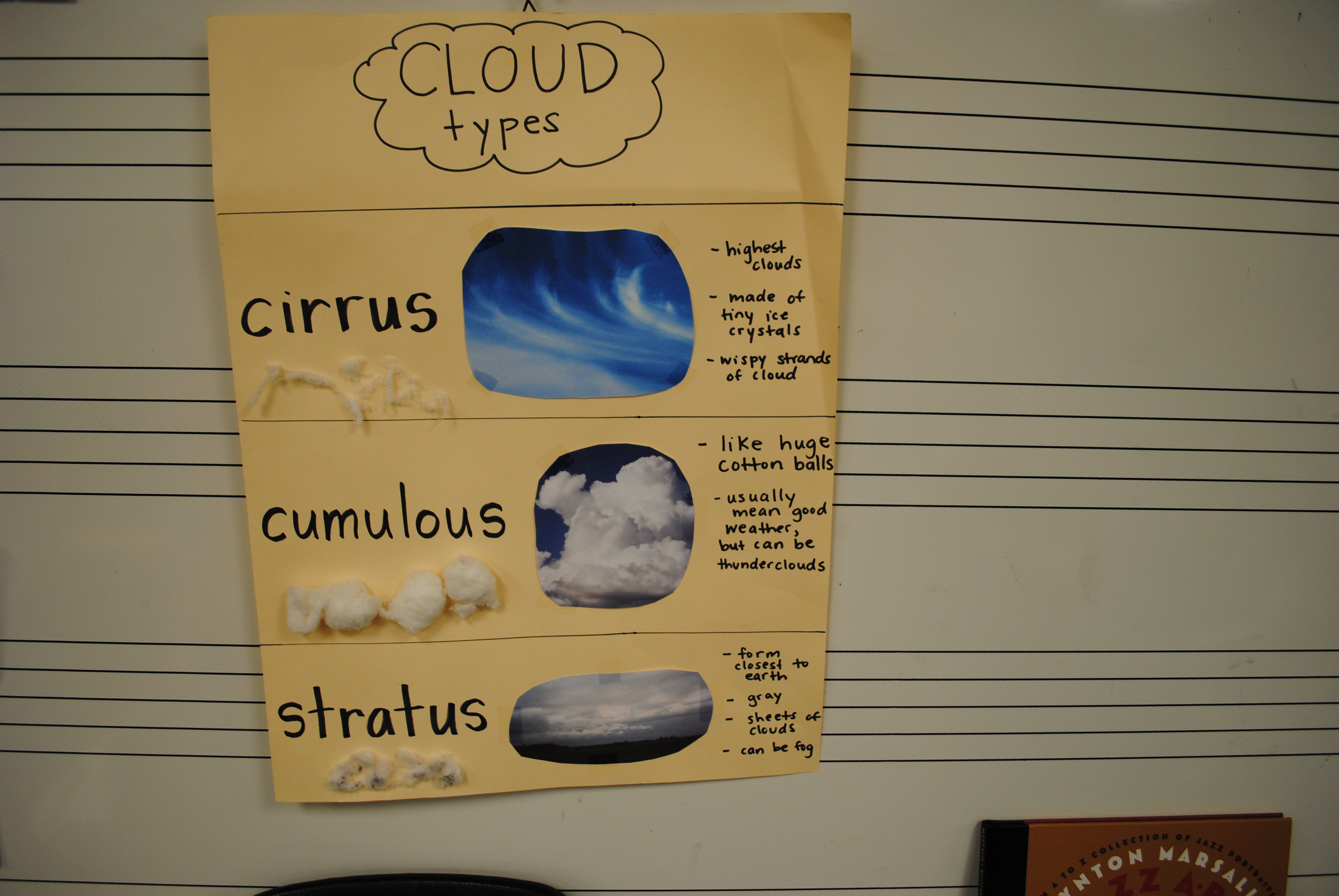 Stratus Clouds Clipart Clouds Audio