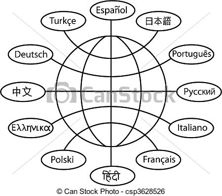 Translate World Languages As Global Communication Connections