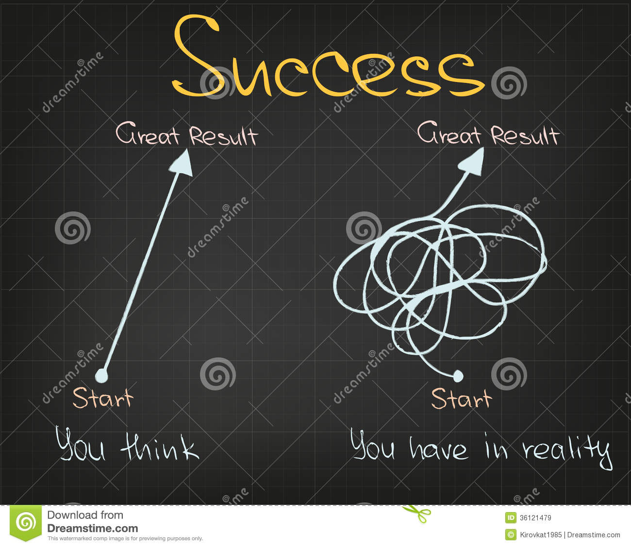 Successful Model Of Business In Reaching Goals And Success
