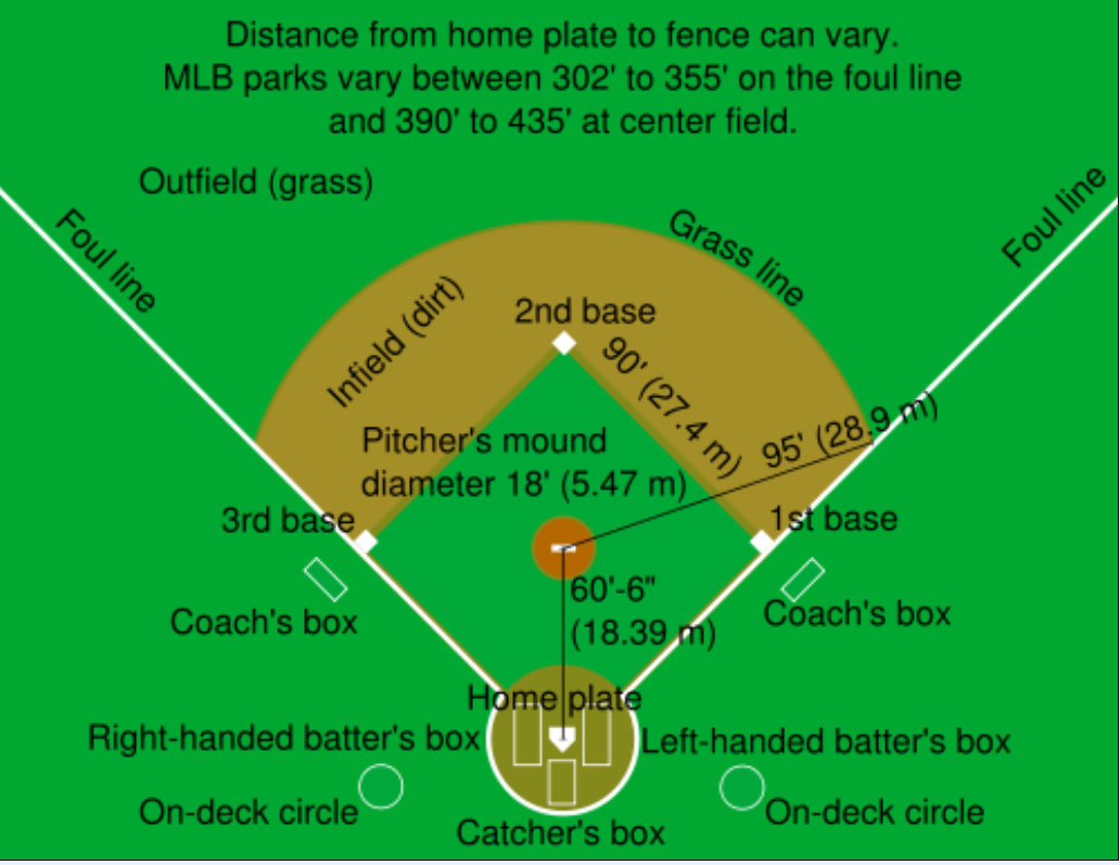 Baseball Field Clipart Clip
