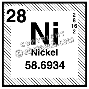 Nickel Science Periodic Table Chemical Clip Art Illustration Chemistry