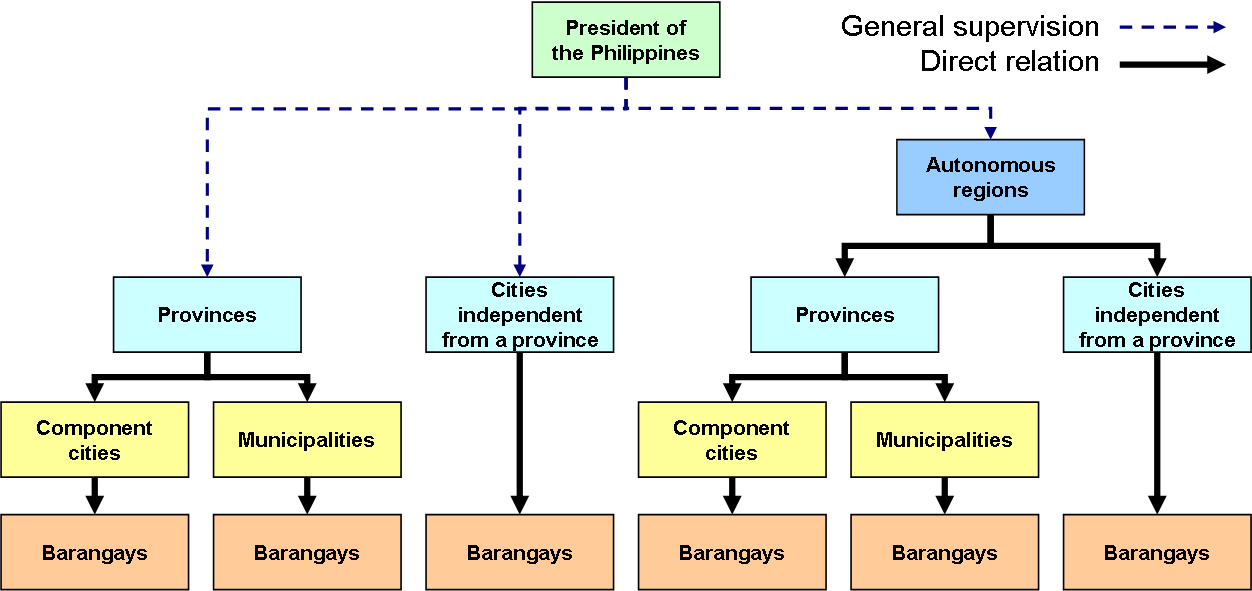 Description Philippine Local Government Png