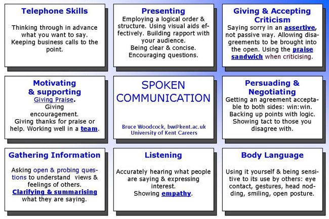 Effective Spoken Communication Requires Being Able To Express Your