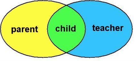 Parent And Teacher Communication   Technology As A Communication Tool