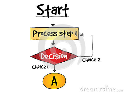 Decision Making Flow Chart Process Stock Illustration   Image