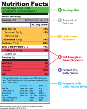 Nutrition Facts For Food   How To Make A Nutrition Information Label