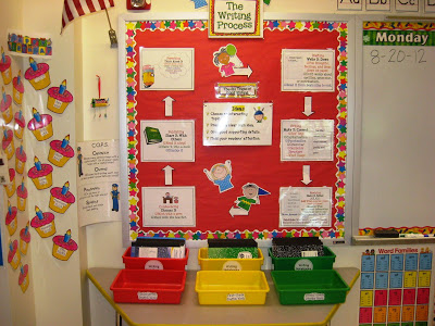 Picture Shows My Writing Process Posters  6 Traits Of Good Writing