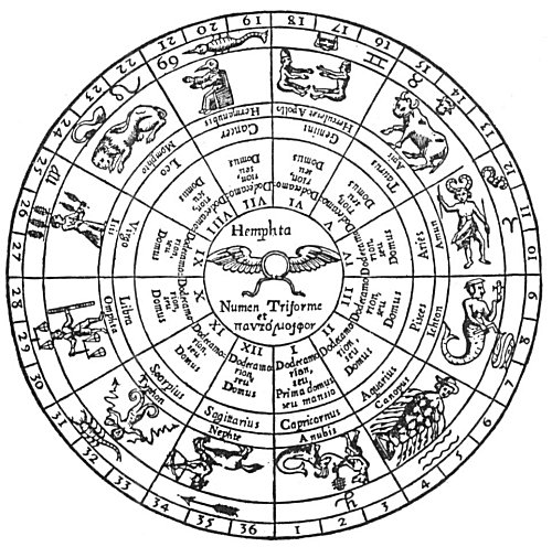 Zoroastrian  Persian  Astrology   Cosmology  Zodiac