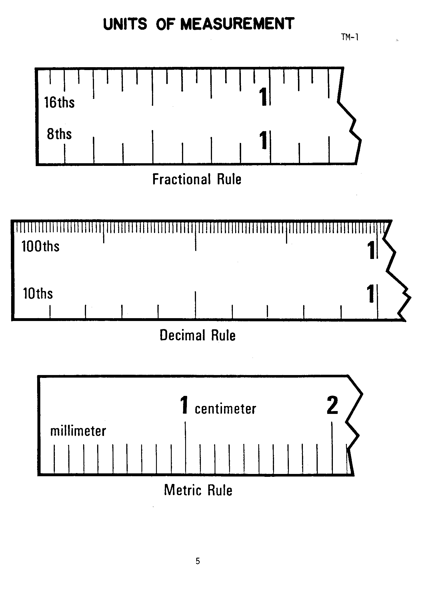 Measurement Units Of Measurement Tm   1