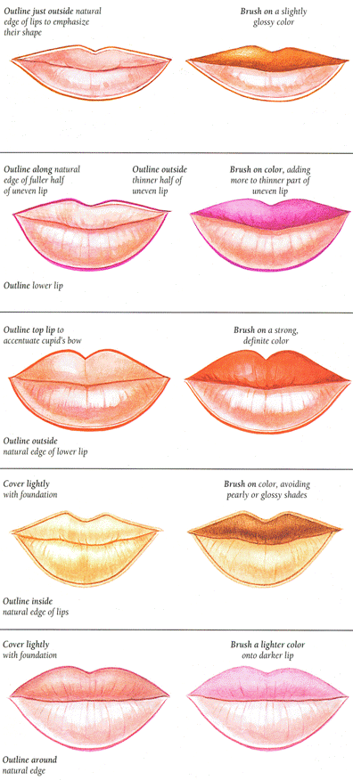 Lipsense Lipliner   The Art Of Lining Lips