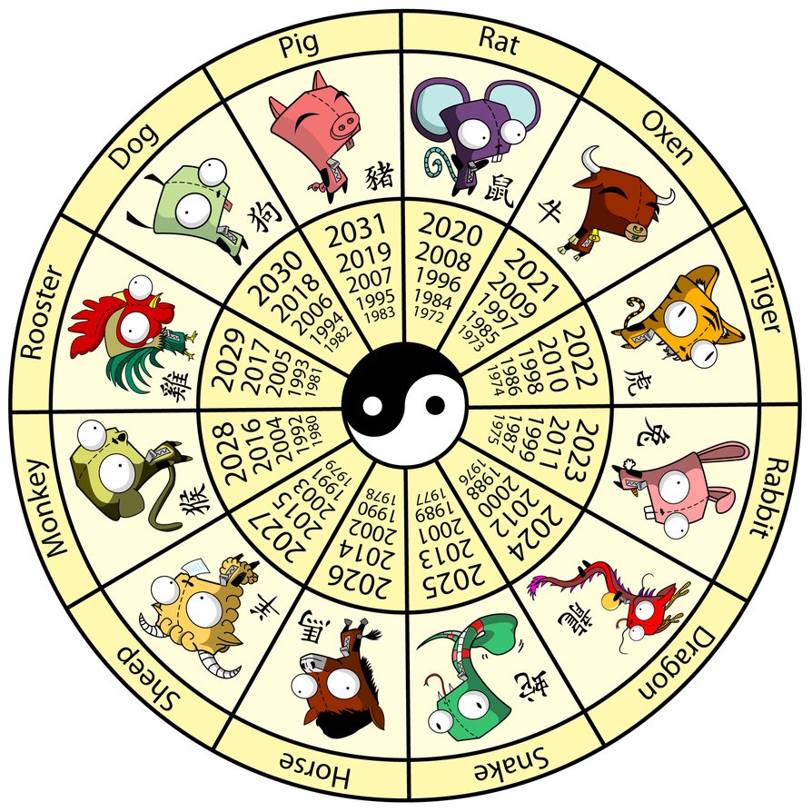 The Chinese Animal Zodiac Is A Rotating Cycle Of 12 Years Every 12