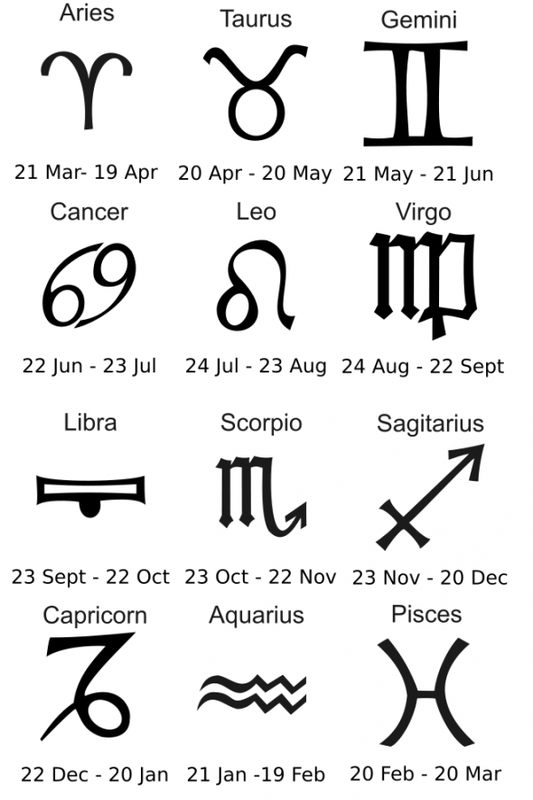 The Signs Of The Zodiac And Dates Each Falls Under