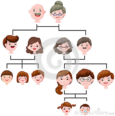 Illustration Of Isolated Cartoon Family Tree On White