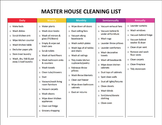 Janitorial Supplies Checklist House Cleaning Checklist Pdf