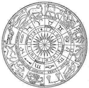 The 12 Zodiac Signs Are  Aries Taurus Gemini Cancer Leo Virgo    