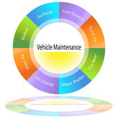 Vehicle Maintenance Chart