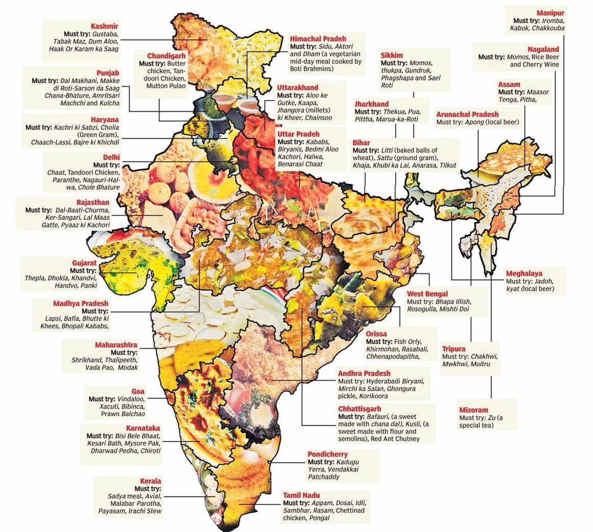Food Chart Of India Click On The Image To Enlarge