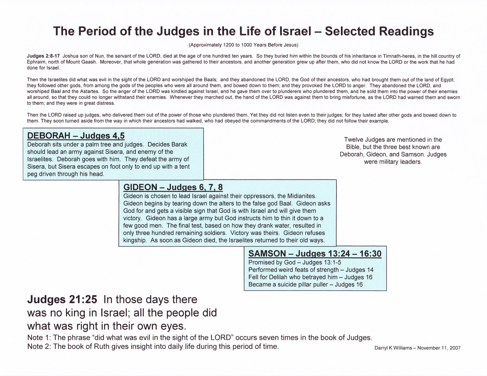 Judges Of Israel Timeline