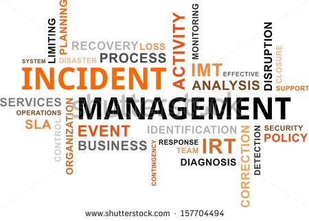 Incident Report Clipart A Word Cloud Of Incident