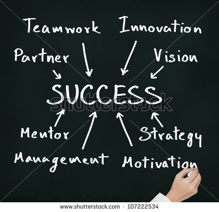 Business Hand Writing Success Component Concept   Partner Teamwork