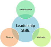 Stock Illustration   Leadership Styles Business Diagram  Clipart