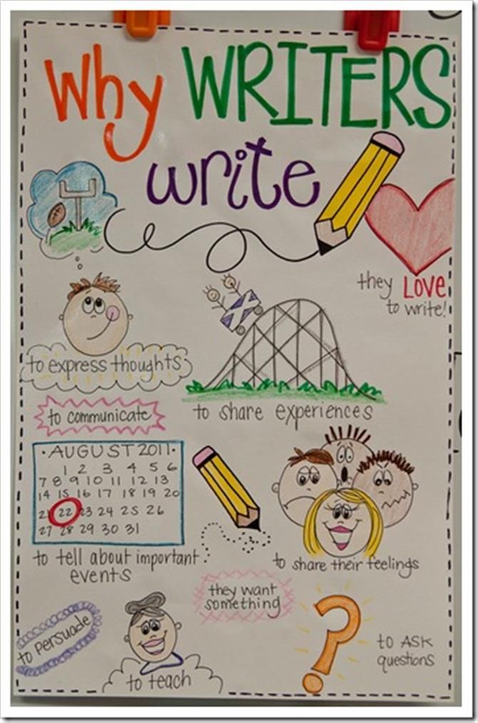 Bing   Anchor Charts For Reading   Writing   Pinterest