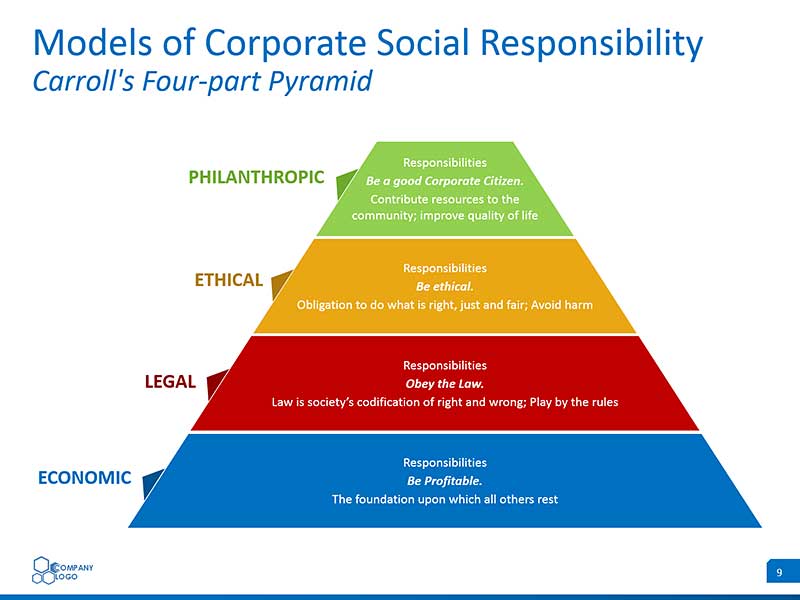Corporate Social Responsibility  Csr  Powerpoint Template