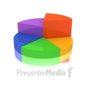 Id  1718   Multicolored Business Pie Graph   Presentation Clipart