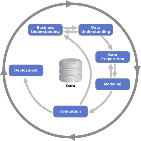 Difference Between Data Mining And Machine Learning Crisp Data Mining