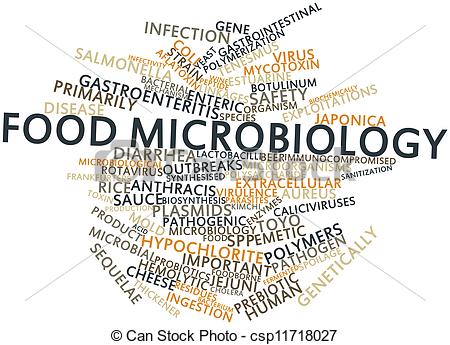 Clip Art Of Word Cloud For Food Microbiology   Abstract Word Cloud For    