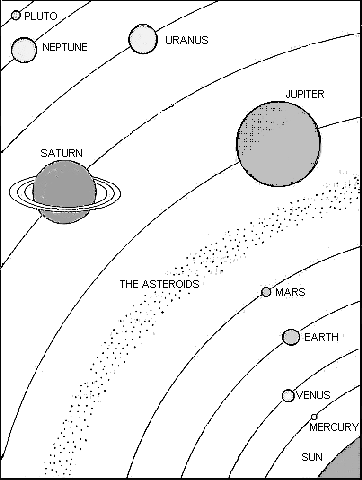 Drawing Of The Nine Planets Of Our Solar System In Their Relative