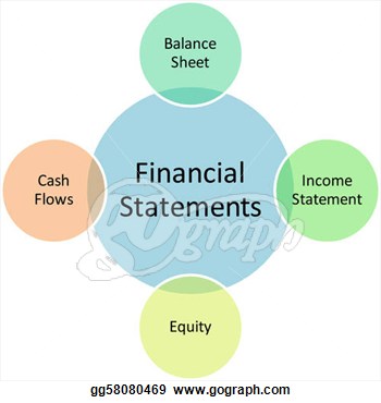 Clipart   Financial Statements Business Diagram  Stock Illustration