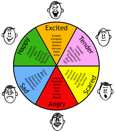 Caring4orphans Comthree Emotion Charts To Help With Emotional Coaching