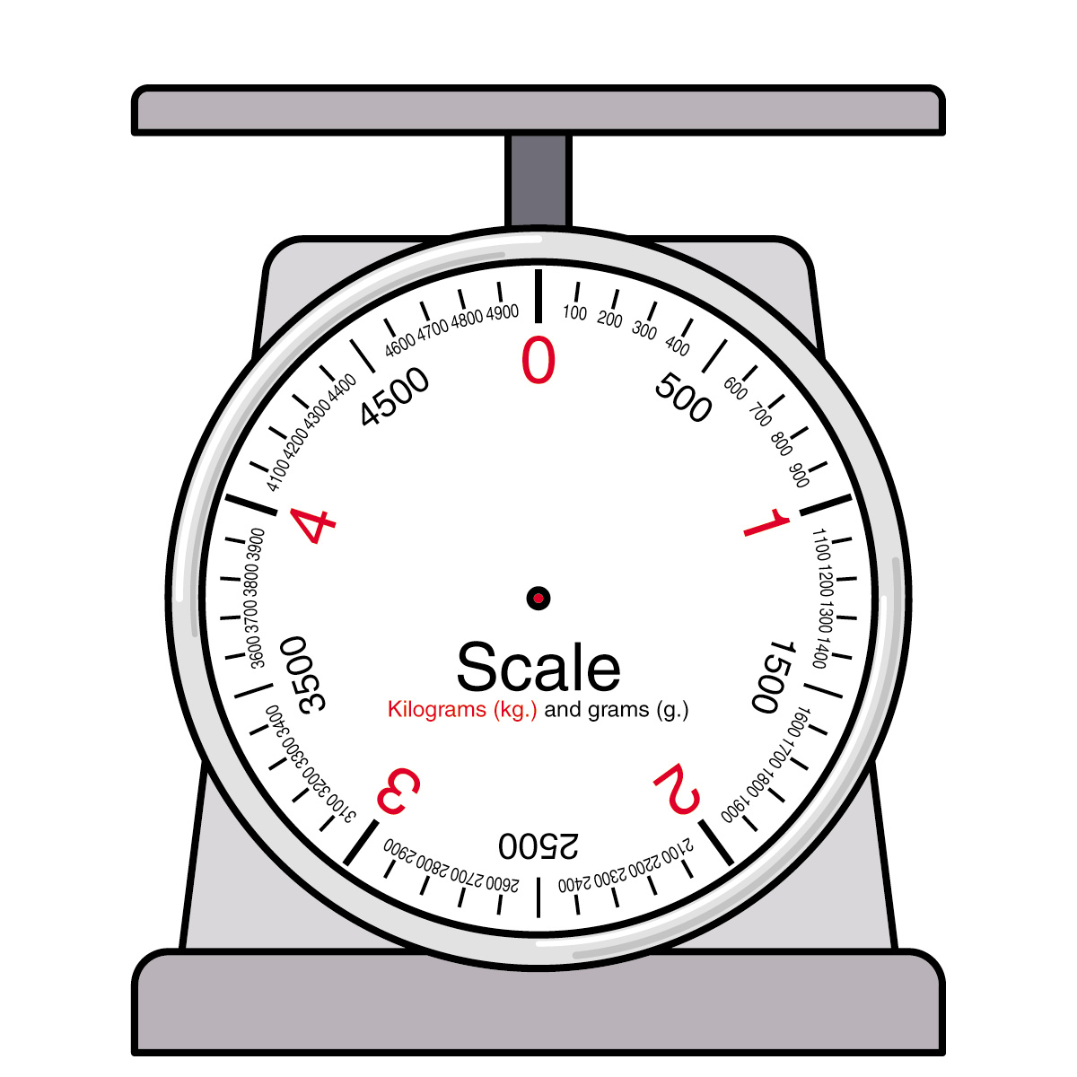 Digital Scale Clipart