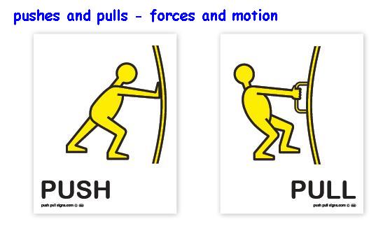 Pushes And Pulls Forces And Motion Jpg