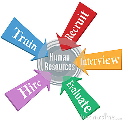 Human Resources Employee Hiring People Stock Photography   Image