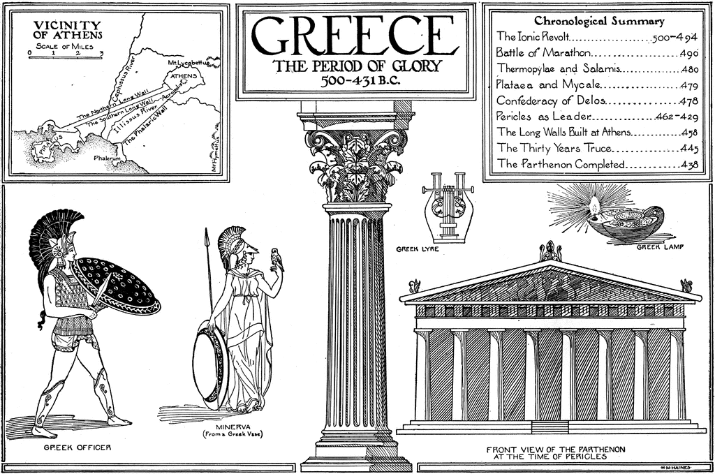 Greece Poster   Clipart Etc