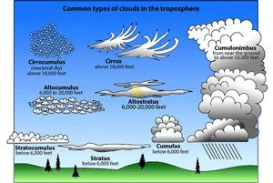 Stratus Clouds Clipart Images   Pictures   Becuo