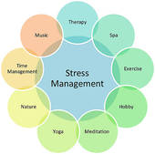 Stress Management Business Diagram