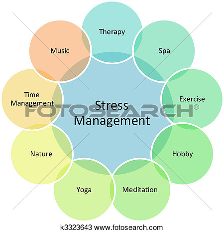 Stress Management Clipart Drawing   Stress Management