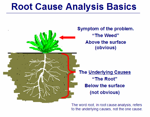 The Cause Mapping Method Of Root Cause Analysis
