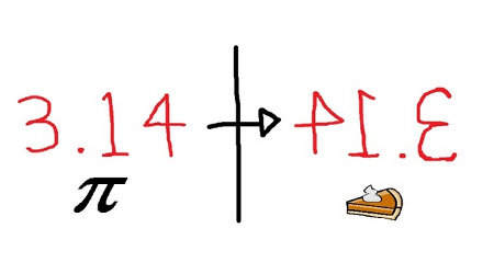 Happy Pi Day    Indyblog   Colorado Springs Independent