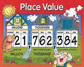 Place Value Chart  Poster   Math Love   Pinterest